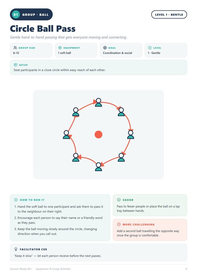 Sample group activity with setup diagram